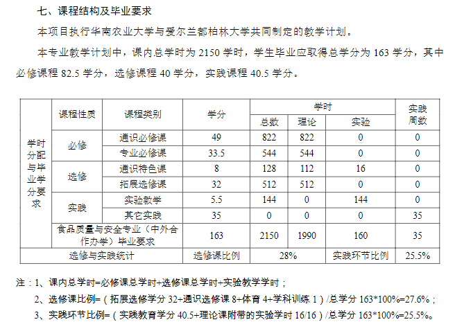 2021华南农业大学中外合作办学招生专业介绍