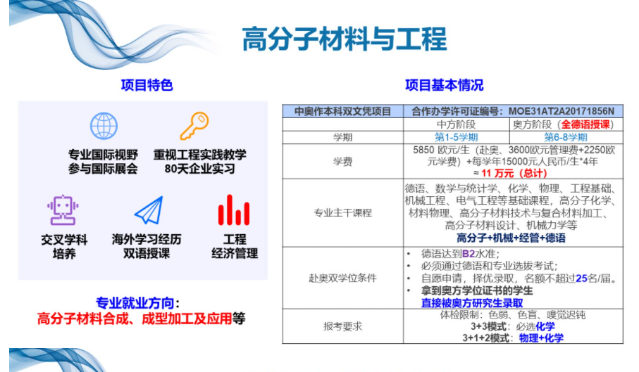 2021华东理工大学中外合作办学招生专业介绍