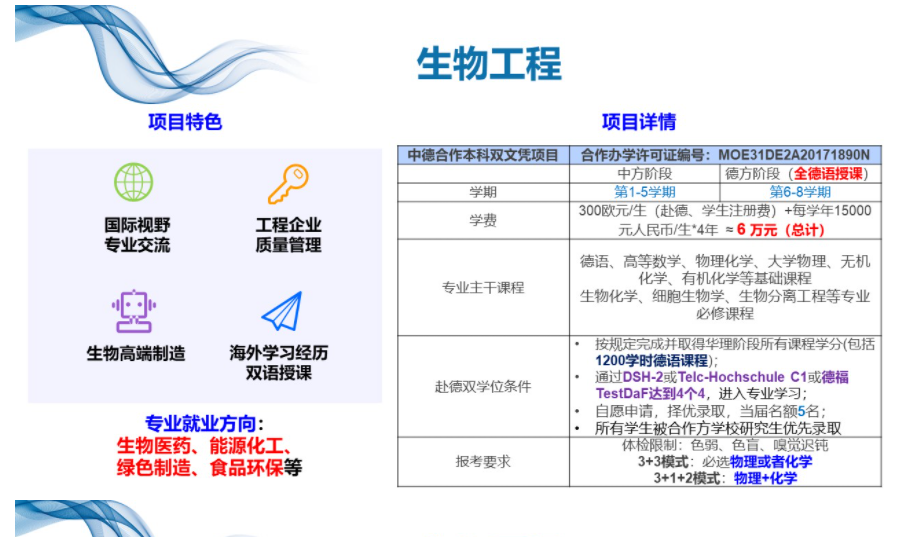 2021华东理工大学中外合作办学招生专业介绍