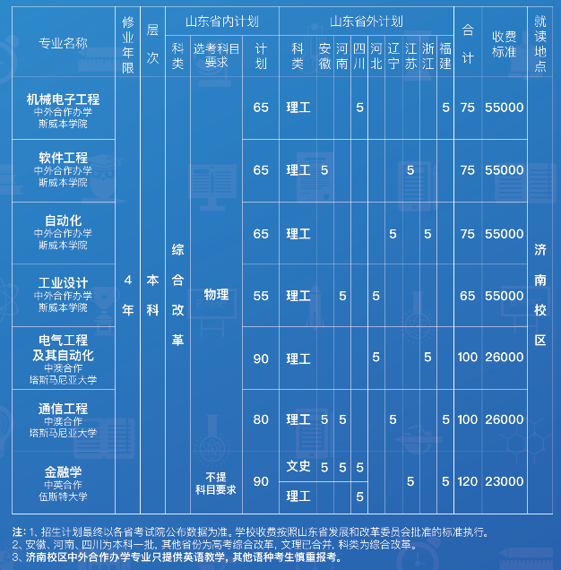 2021山东科技大学中外合作办学招生专业介绍