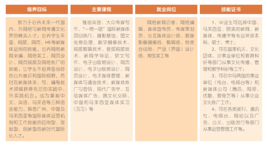 广州城市职业学院中外合作办学招生专业介绍