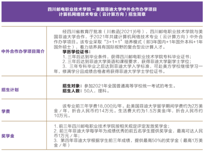 四川邮电职业技术学院中外合作办学招生专业介绍