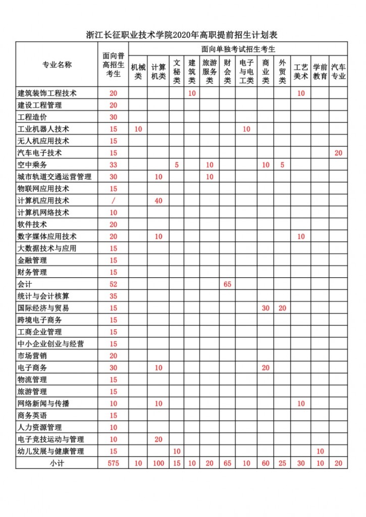 提前招生计划图片稿