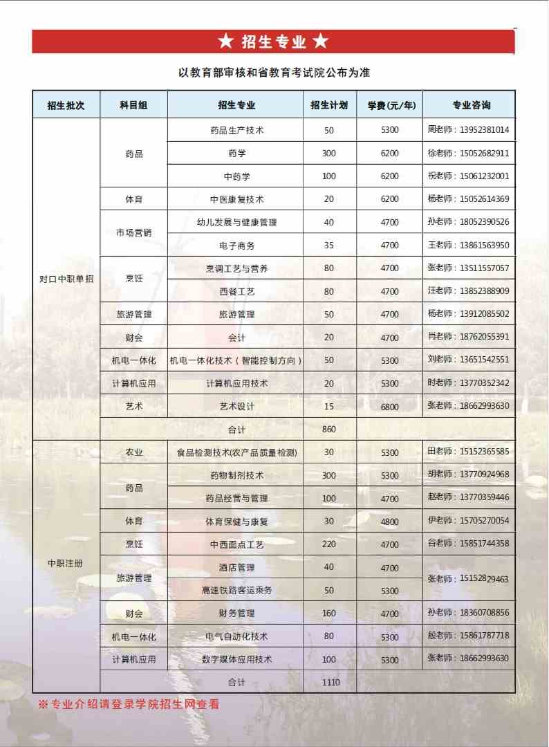 2020年江苏食品药品职业技术学院对口单招专业有哪些？