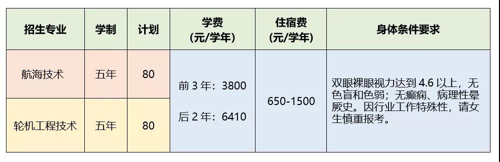 2021年广东交通职业技术学院春季招生专业有哪些？（依学考、3+证书、自主招生等）