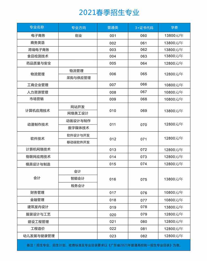 2021年潮汕职业技术学院春季招生专业有哪些？（依学考、3+证书等）