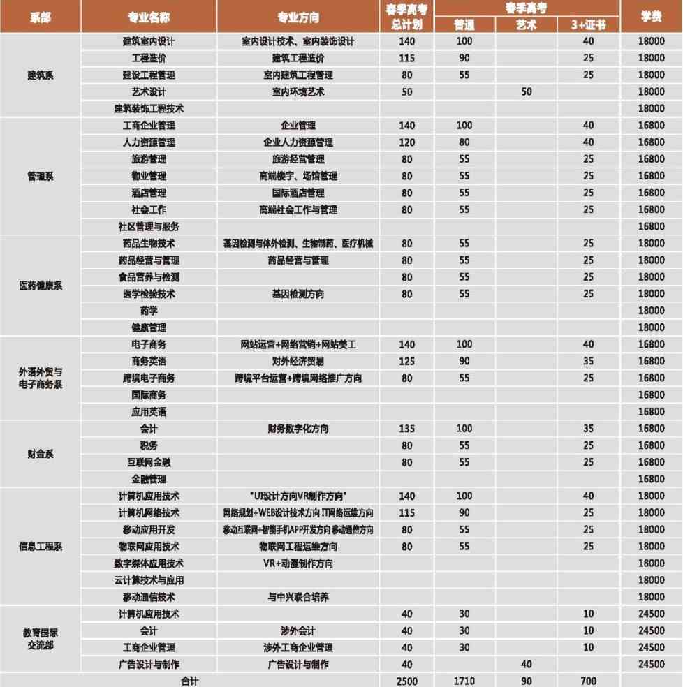 2021年广东新安职业技术学院春季高考招生专业有哪些？（依学考、3+证书等）