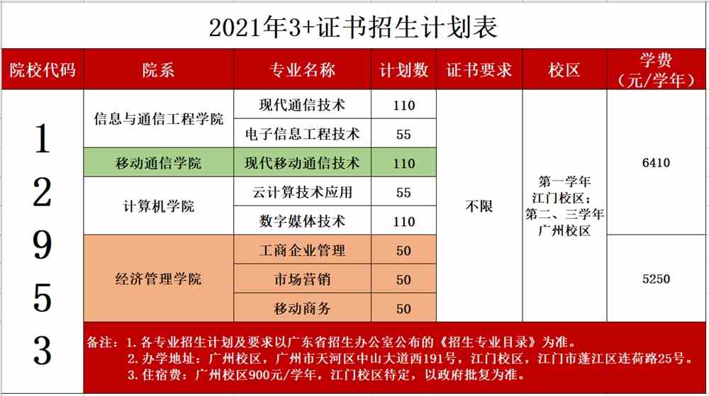 2021年广东邮电职业技术学院春季招生专业有哪些？（依学考、3+证书等）