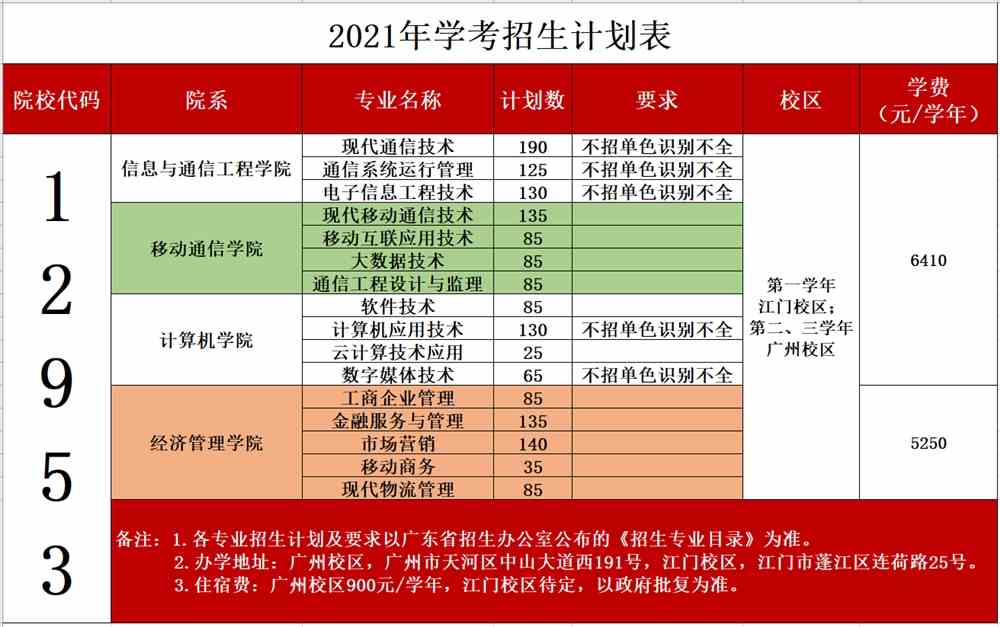 2021年广东邮电职业技术学院春季招生专业有哪些？（依学考、3+证书等）