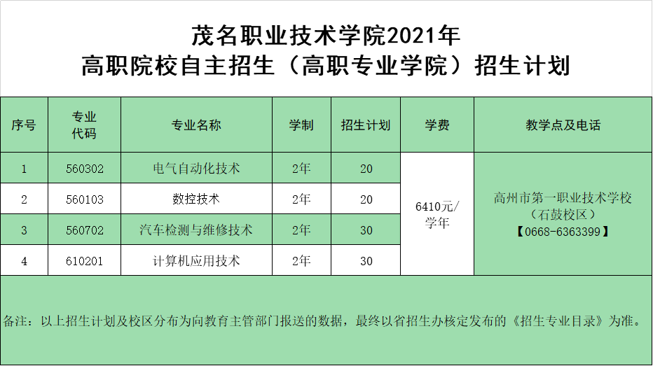 2021年茂名职业技术学院春季高考招生专业有哪些？（依学考、3+证书等）