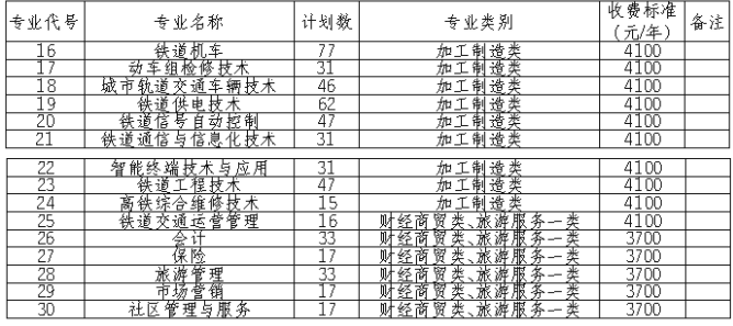 2021年四川铁道职业学院单招专业有哪些？