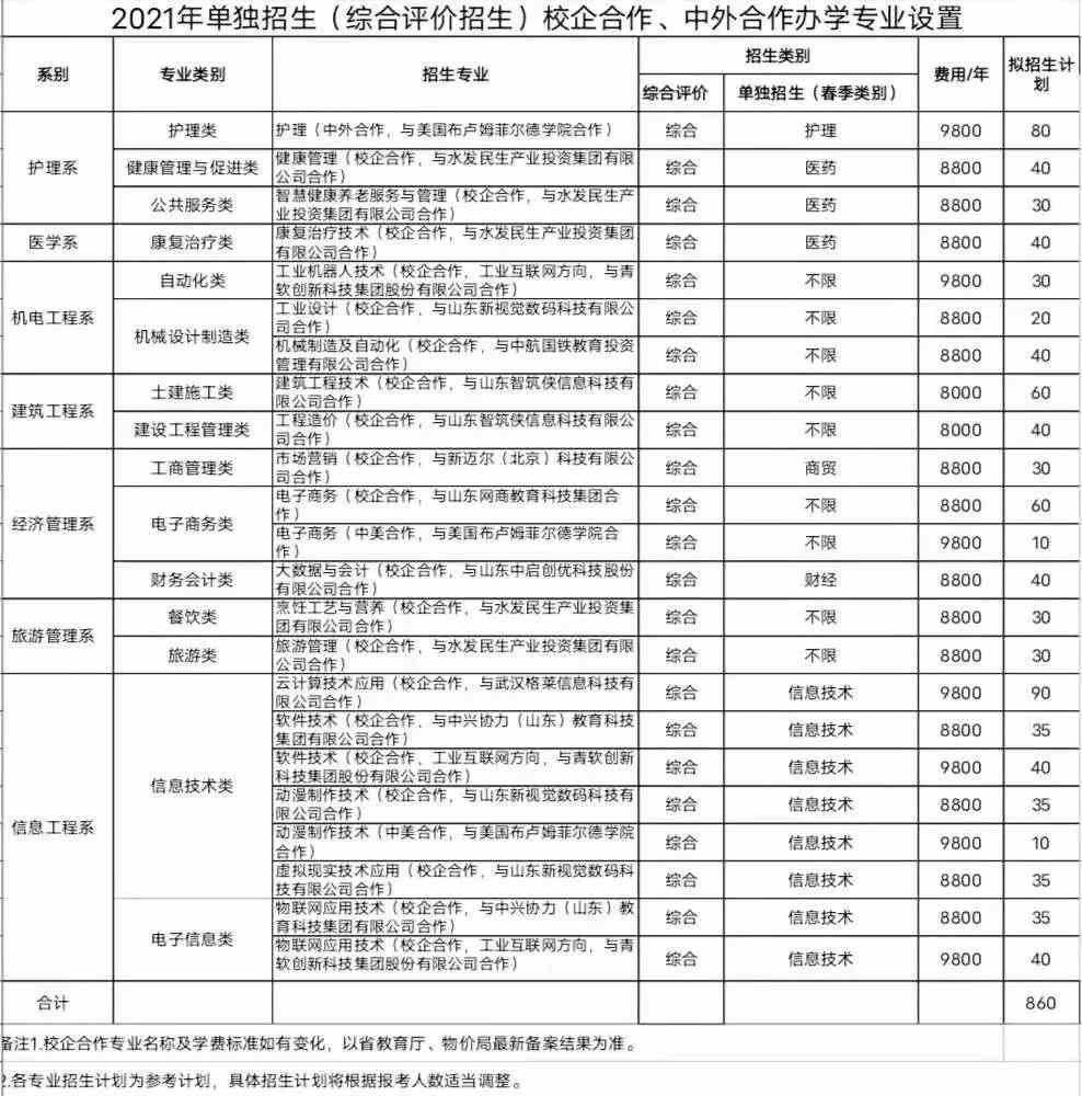 2021年聊城职业技术学院单招和综合评价招生专业有哪些？