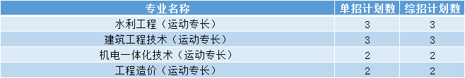 2021年山东水利职业学院单招和综合评价招生专业有哪些？