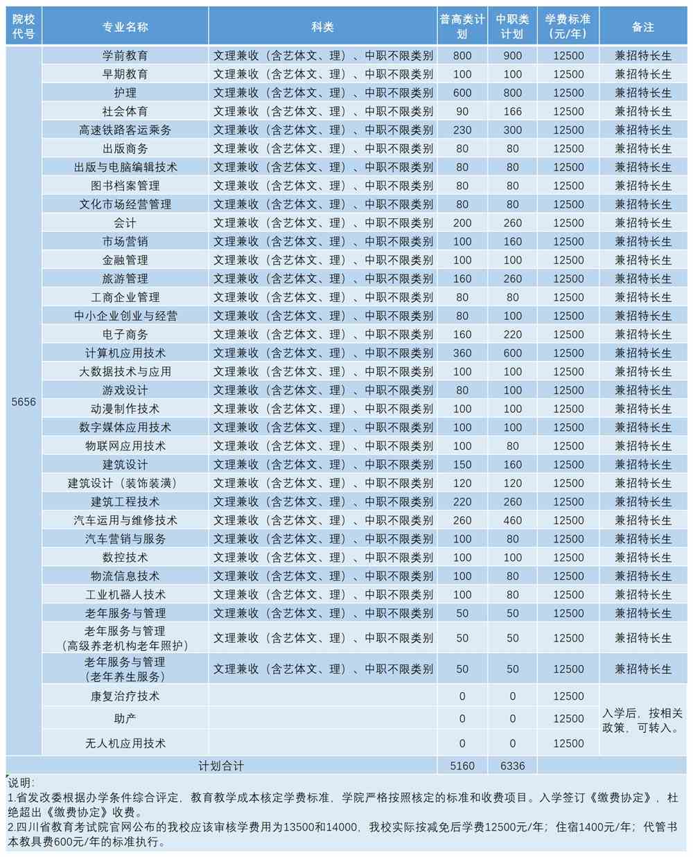 2021年四川文轩职业学院单招专业有哪些？