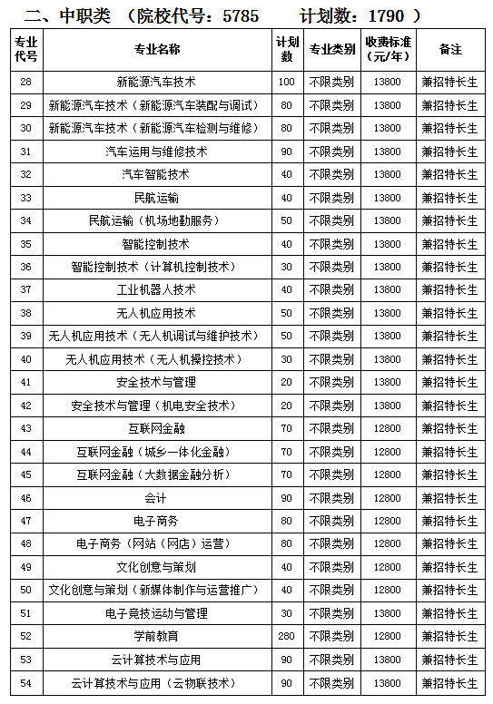 2021年天府新区信息职业学院单招专业有哪些？