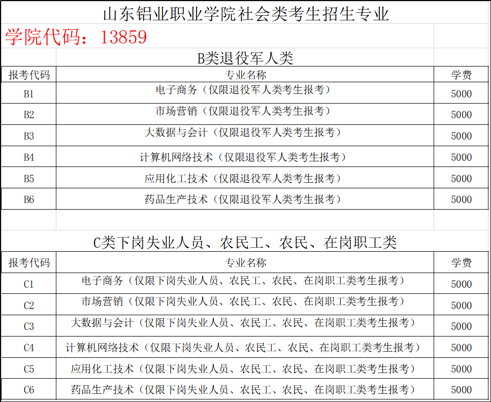 2021年山东铝业职业学院单招和综合评价专业有哪些？