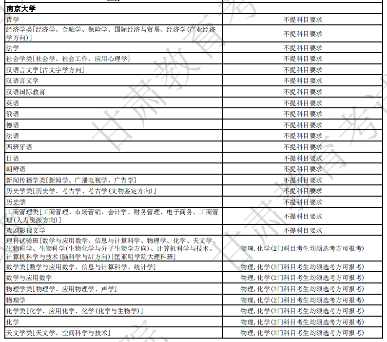 南京大学2024年各省招生专业选考科目要求