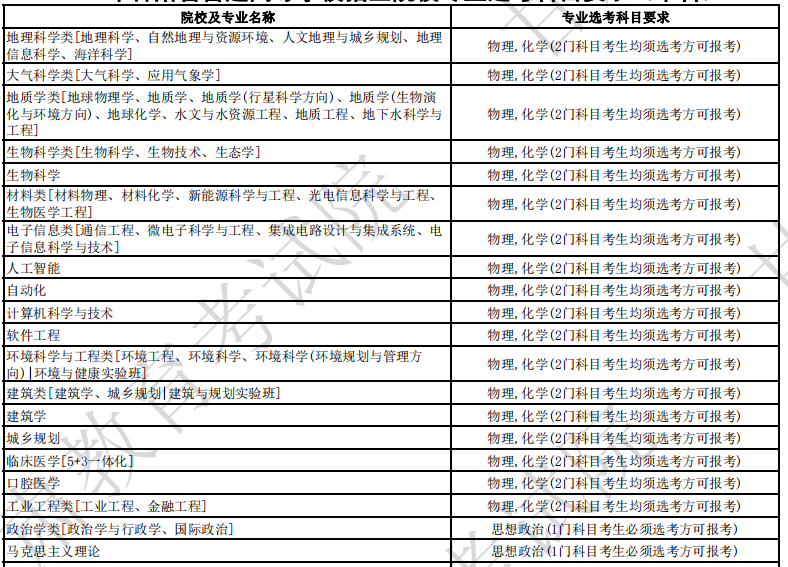 南京大学2024年各省招生专业选考科目要求