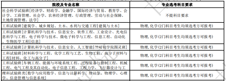 浙江大学2024年各省招生专业选考科目要求