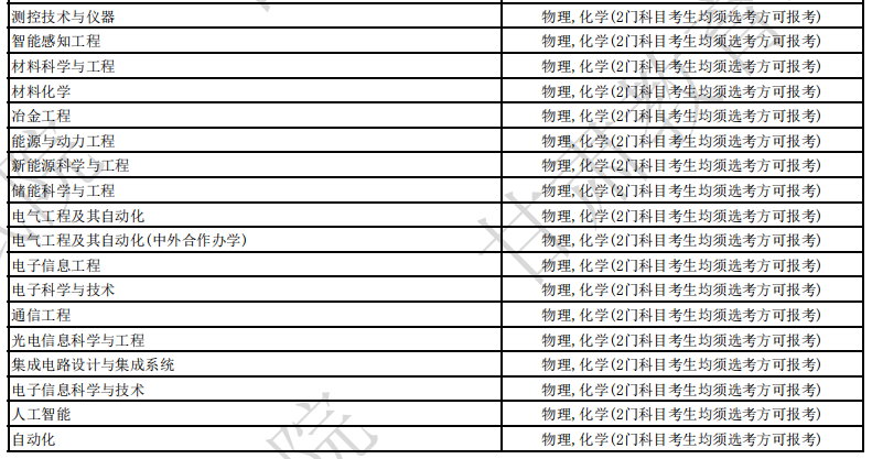 重庆大学2024年各省招生专业选考科目要求