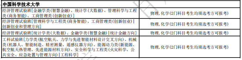 中国科学技术大学2024年各省招生专业选考科目要求