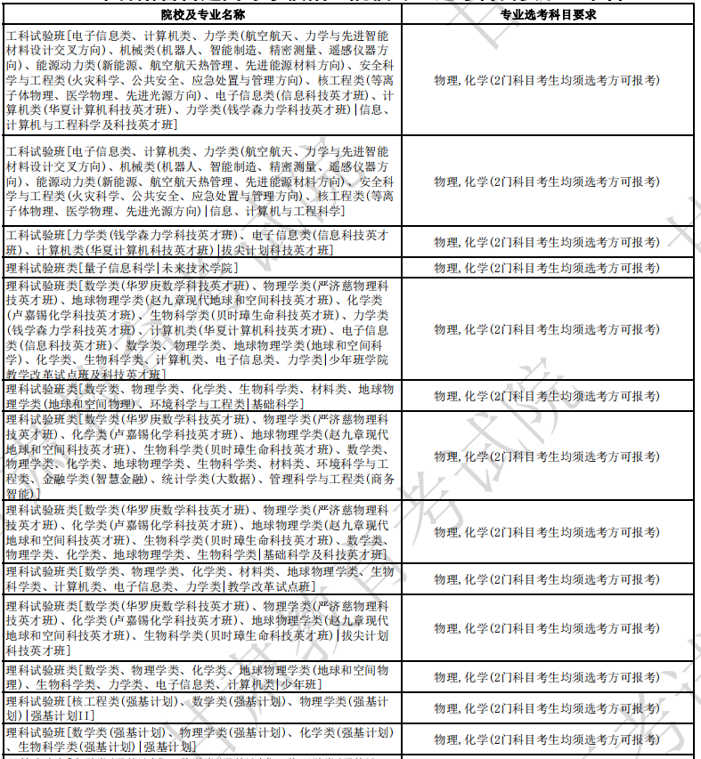 中国科学技术大学2024年各省招生专业选考科目要求