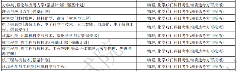 中国科学技术大学2024年各省招生专业选考科目要求