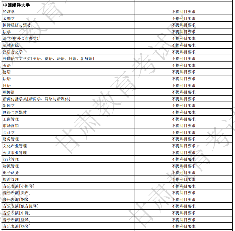 中国海洋大学2024年各省招生专业选考科目要求
