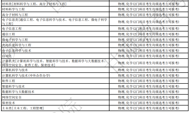中国海洋大学2024年各省招生专业选考科目要求