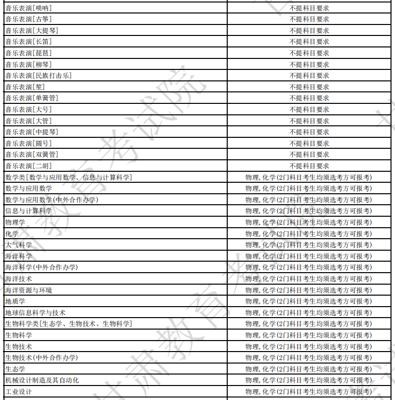 中国海洋大学2024年各省招生专业选考科目要求