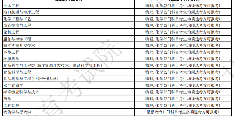 中国海洋大学2024年各省招生专业选考科目要求