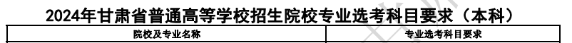 吉林大学2024年各省招生专业选考科目要求