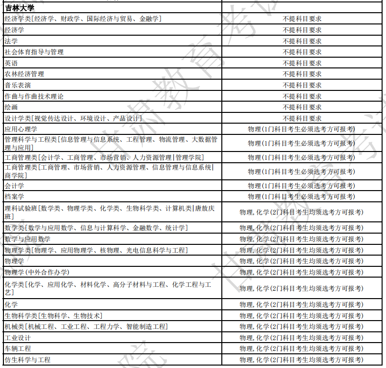 吉林大学2024年各省招生专业选考科目要求