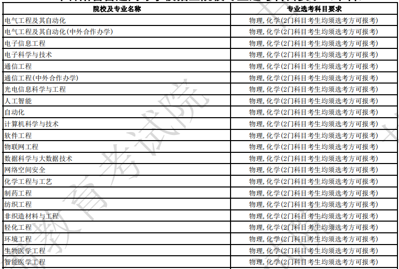 天津工业大学2024年各省招生专业选考科目要求