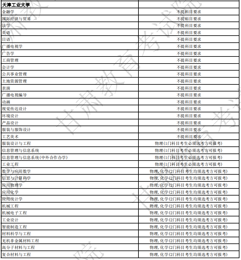 天津工业大学2024年各省招生专业选考科目要求