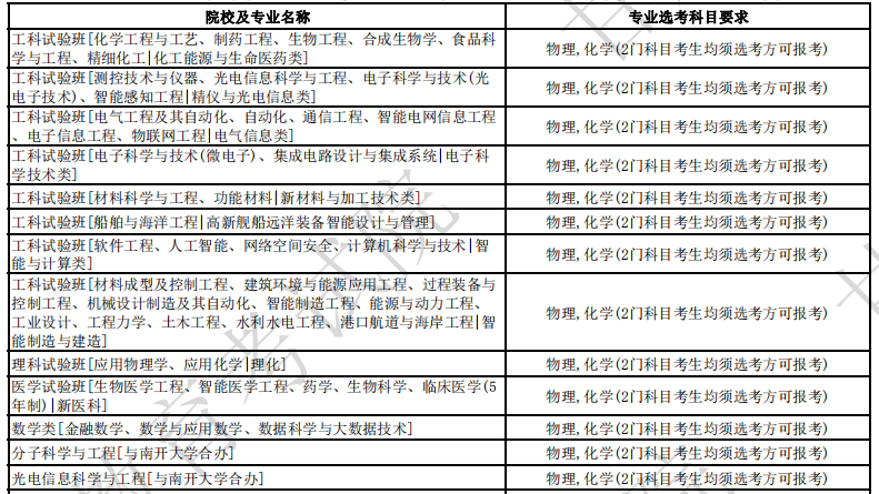 天津大学2024年各省招生专业选考科目要求