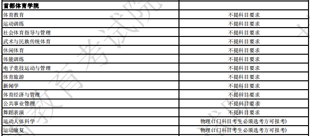 首都体育学院2024年拟招生专业选考科目要求
