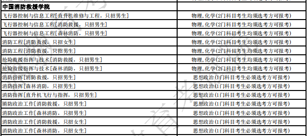 中国消防救援学院2024年拟招生专业选考科目要求