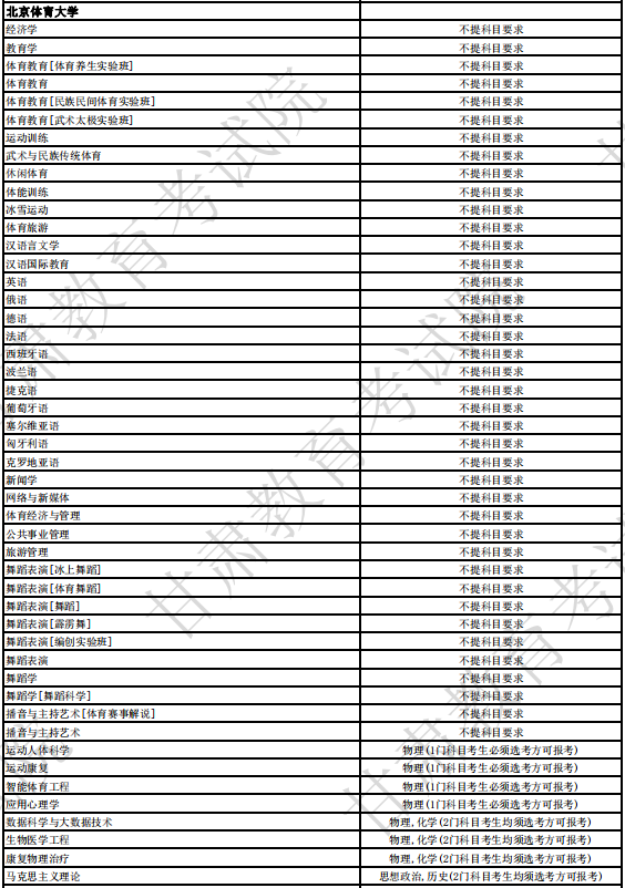 北京体育大学2024年拟招生专业选考科目要求