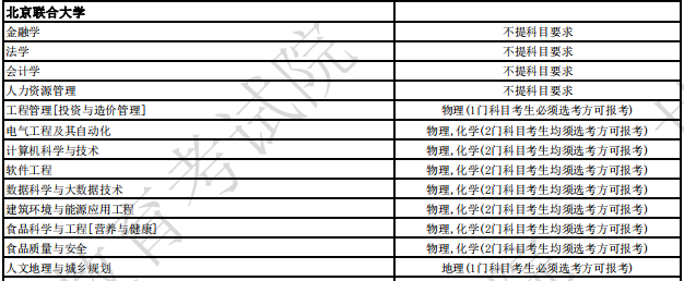 北京联合大学2024年拟招生专业选考科目要求