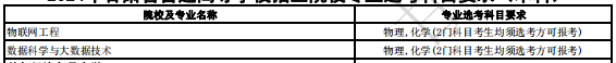 北京物资学院2024年拟招生专业选考科目要求