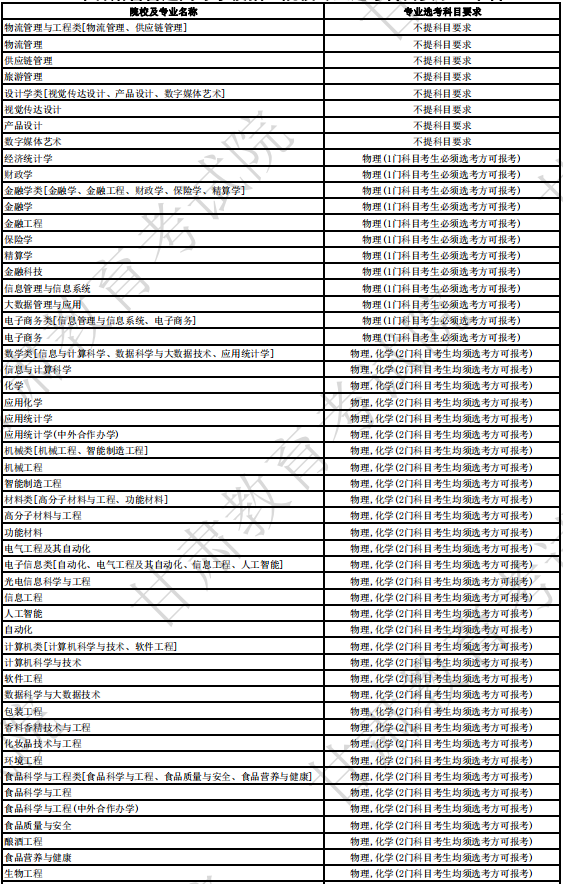 北京工商大学2024年拟招生专业选考科目要求