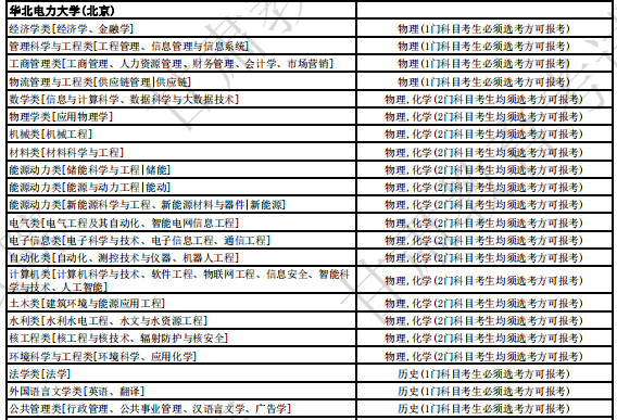 华北电力大学(北京)2024年拟招生专业选考科目要求
