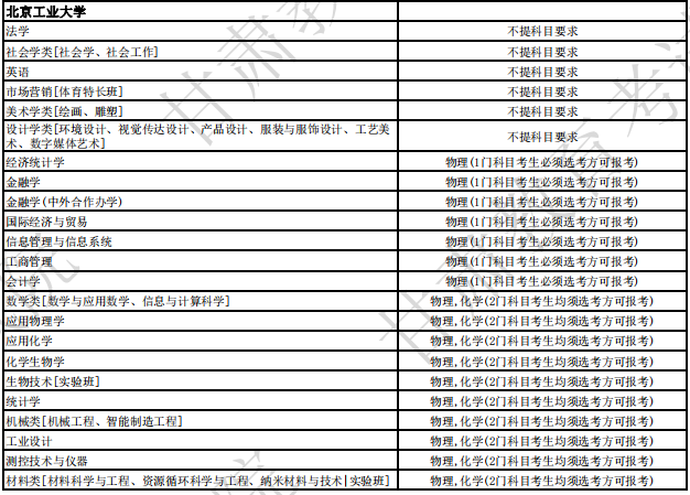 北京工业大学2024年拟招生专业选考科目要求