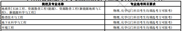 中国地质大学（北京）2024年拟招生专业选考科目要求