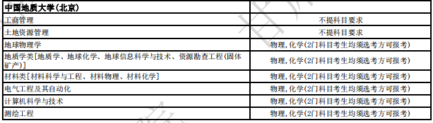中国地质大学（北京）2024年拟招生专业选考科目要求