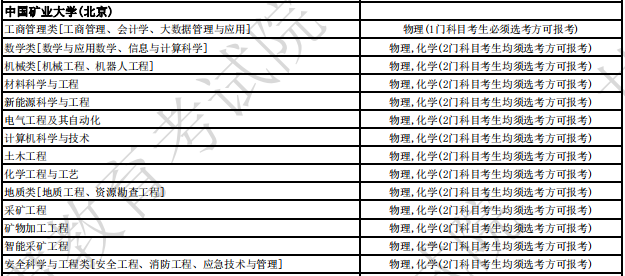 中国矿业大学（北京）2024年拟招生专业选考科目要求