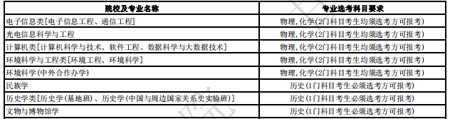 中央民族大学2024年拟招生专业选考科目要求