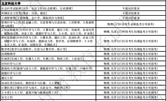 北京科技大学2024年拟招生专业选考科目要求