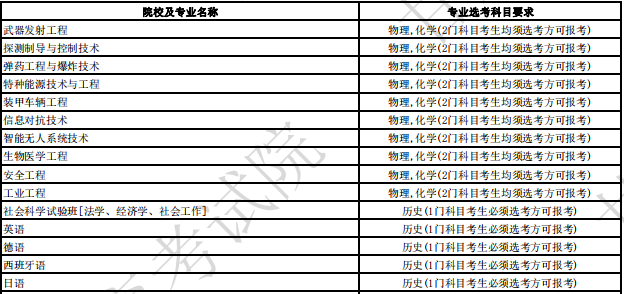 北京理工大学2024年拟招生专业选考科目要求